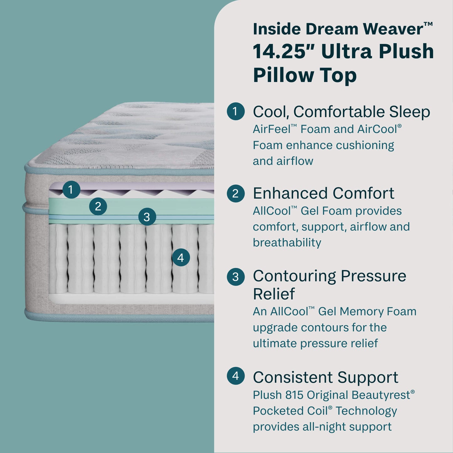 Dream Weaver 14.25" Ultra Plush Pillow Top Mattress